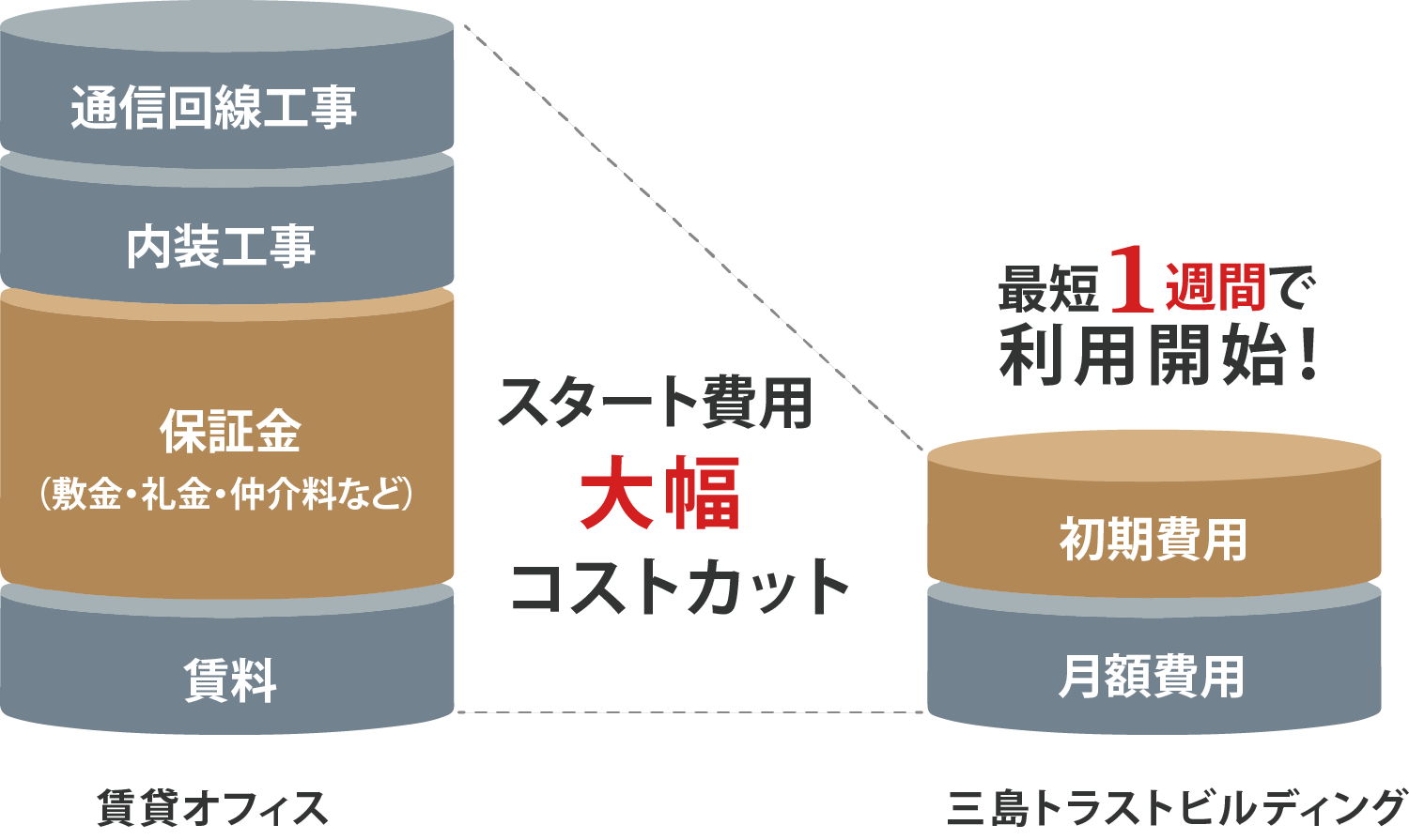 事業スタート時コストカット